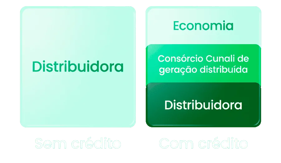 Tabela